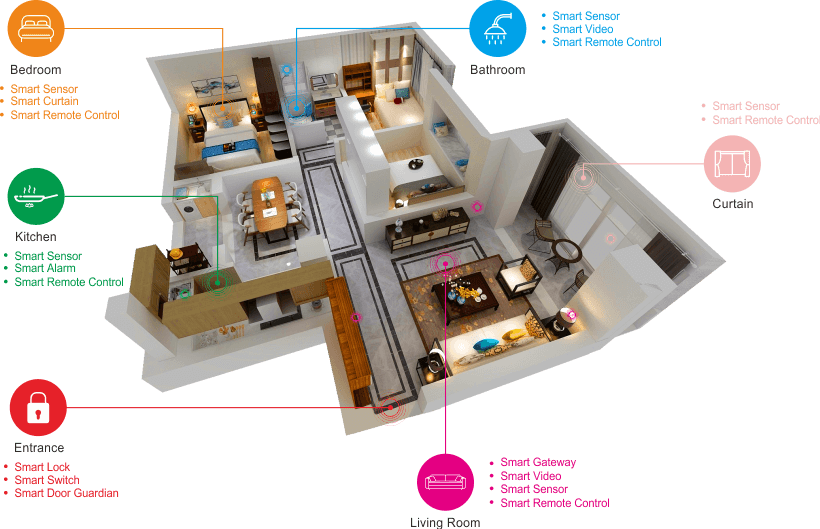 The Smart Home Guide: Making Your Home Smarter Without Getting Confused 2